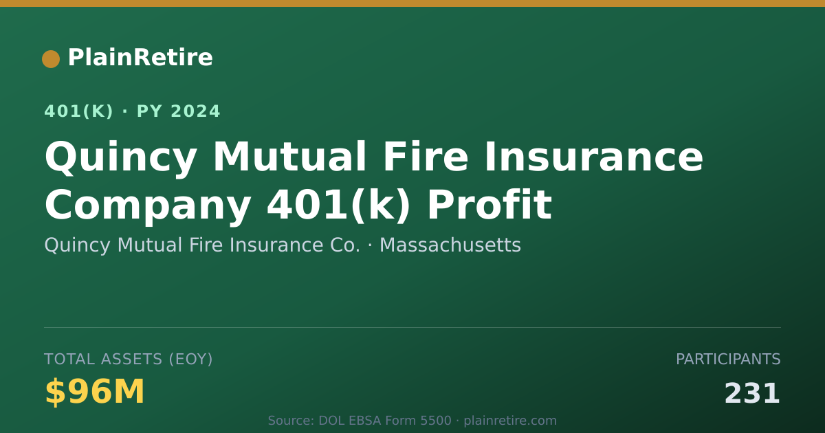 Shareable card for Quincy Mutual Fire Insurance Co. 401(k) Plan (2024)