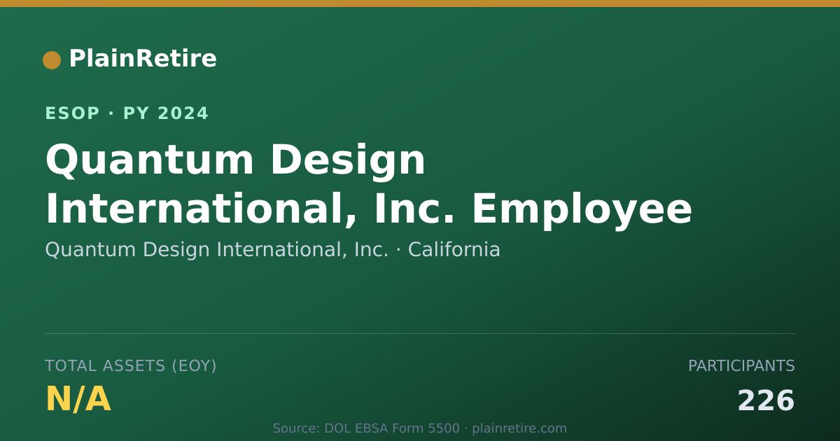 Shareable card for Quantum Design International, Inc. ESOP (2024)