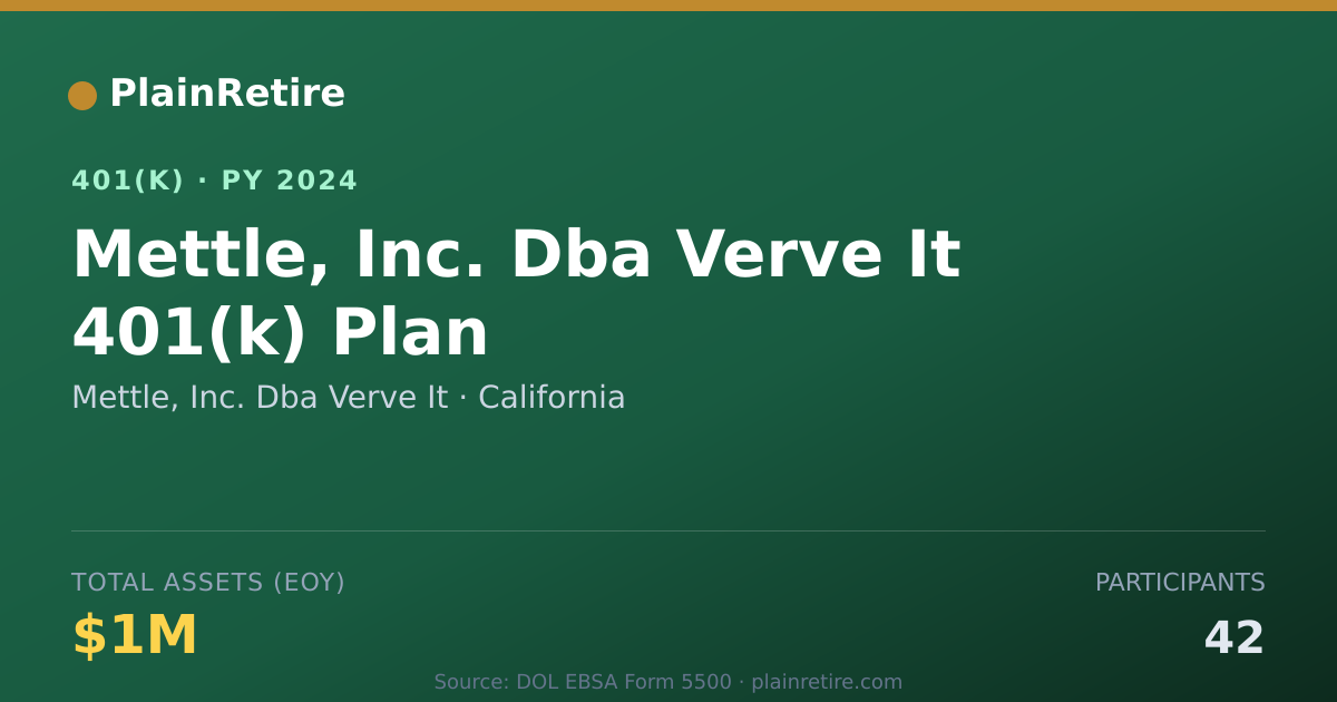 Shareable card for Mettle, Inc. Dba Verve It 401(k) Plan (2024)