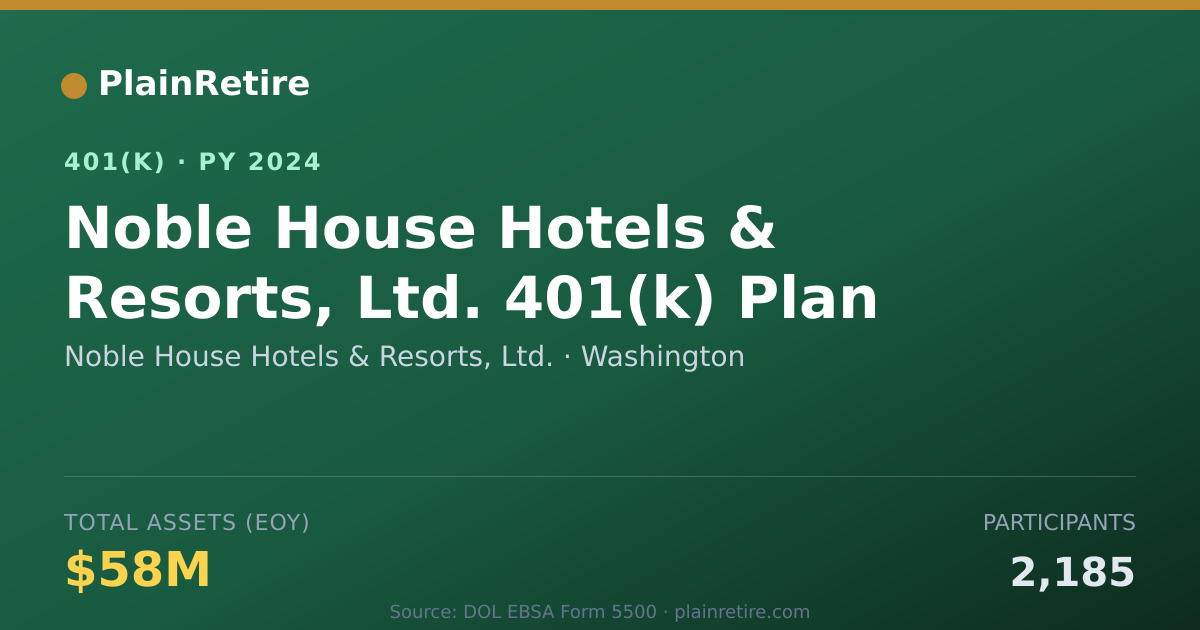 Shareable card for Noble House Hotels & Resorts, Ltd. 401(k) Plan (2024)