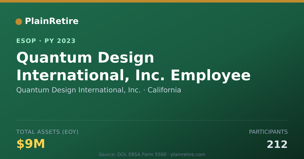 Shareable card for Quantum Design International, Inc. ESOP (2023)
