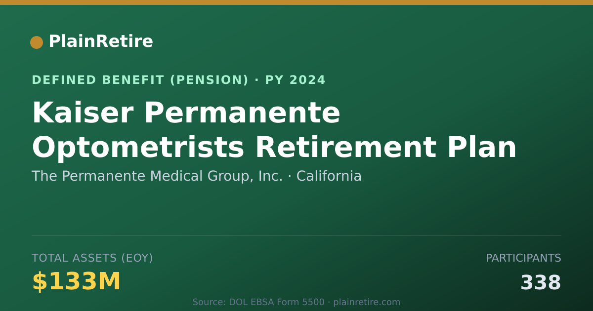 Shareable card for The Permanente Medical Group, Inc. Pension Plan (2024)
