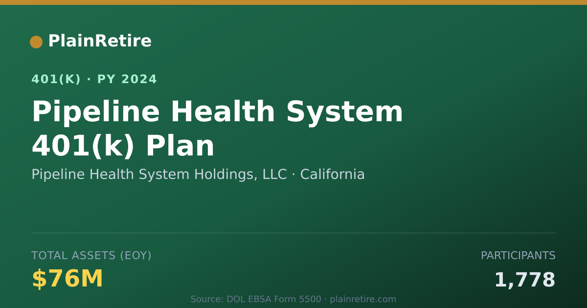 Shareable card for Pipeline Health System Holdings, LLC 401(k) Plan (2024)