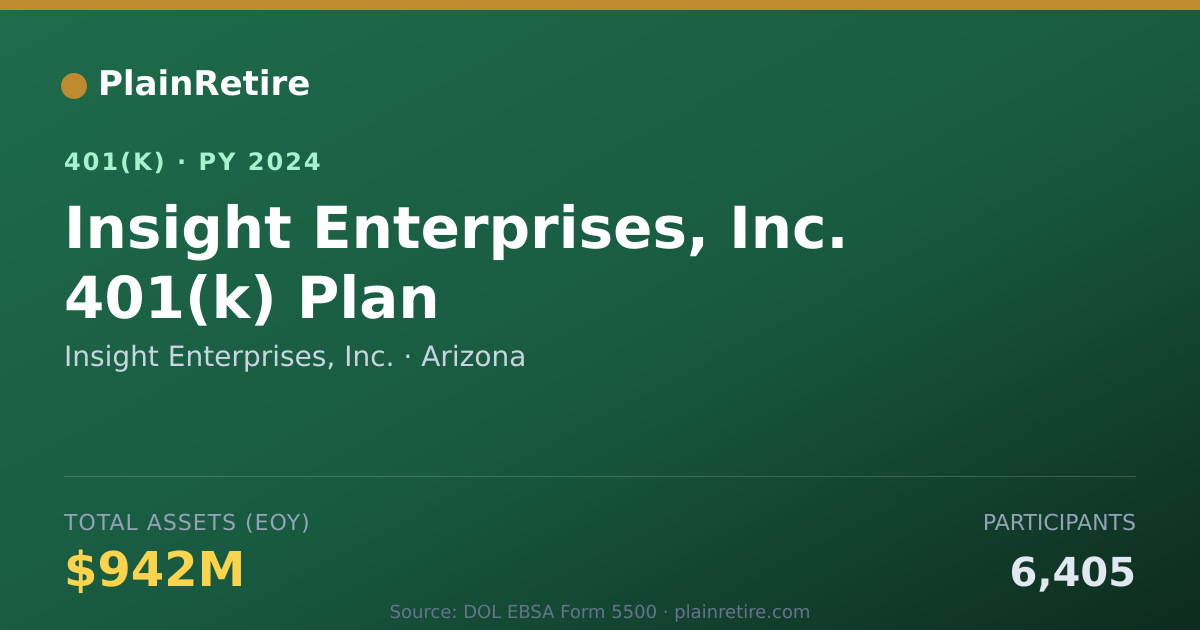 Shareable card for Insight Enterprises, Inc. 401(k) Plan (2024)