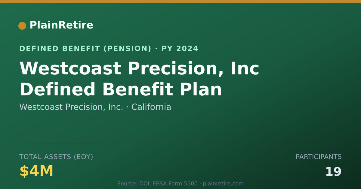 Shareable card for Westcoast Precision, Inc. Pension Plan (2024)