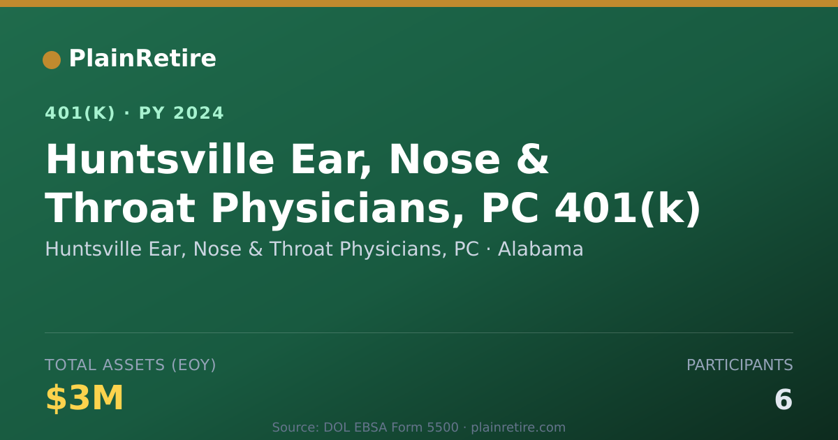 Shareable card for Huntsville Ear, Nose & Throat Physicians, 401(k) Plan (2024)