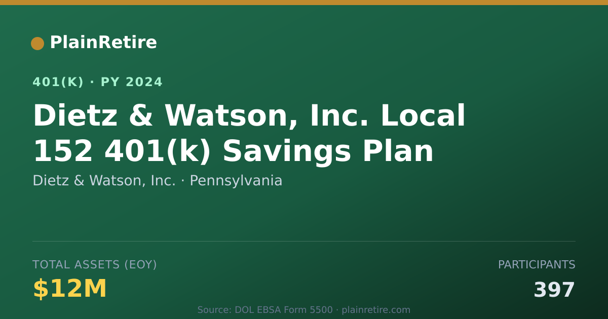 Shareable card for Dietz & Watson, Inc. 401(k) Plan (2024)