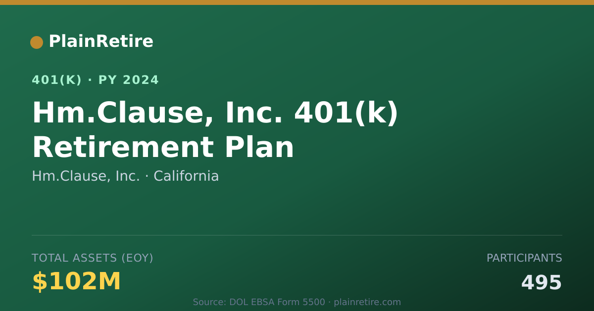 Shareable card for Hm.Clause, Inc. 401(k) Plan (2024)