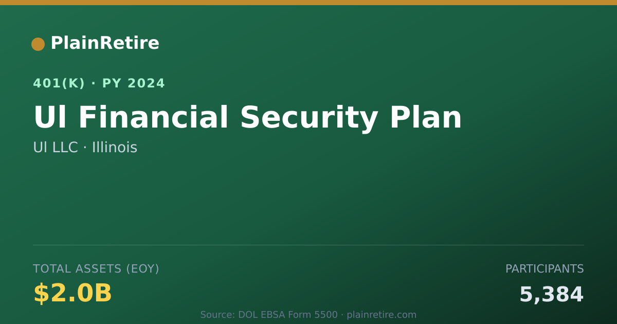 Shareable card for Ul LLC 401(k) Plan (2024)