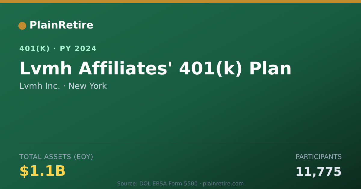 Shareable card for Lvmh Inc. 401(k) Plan (2024)
