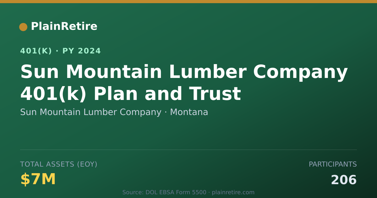 Shareable card for Sun Mountain Lumber Company 401(k) Plan (2024)