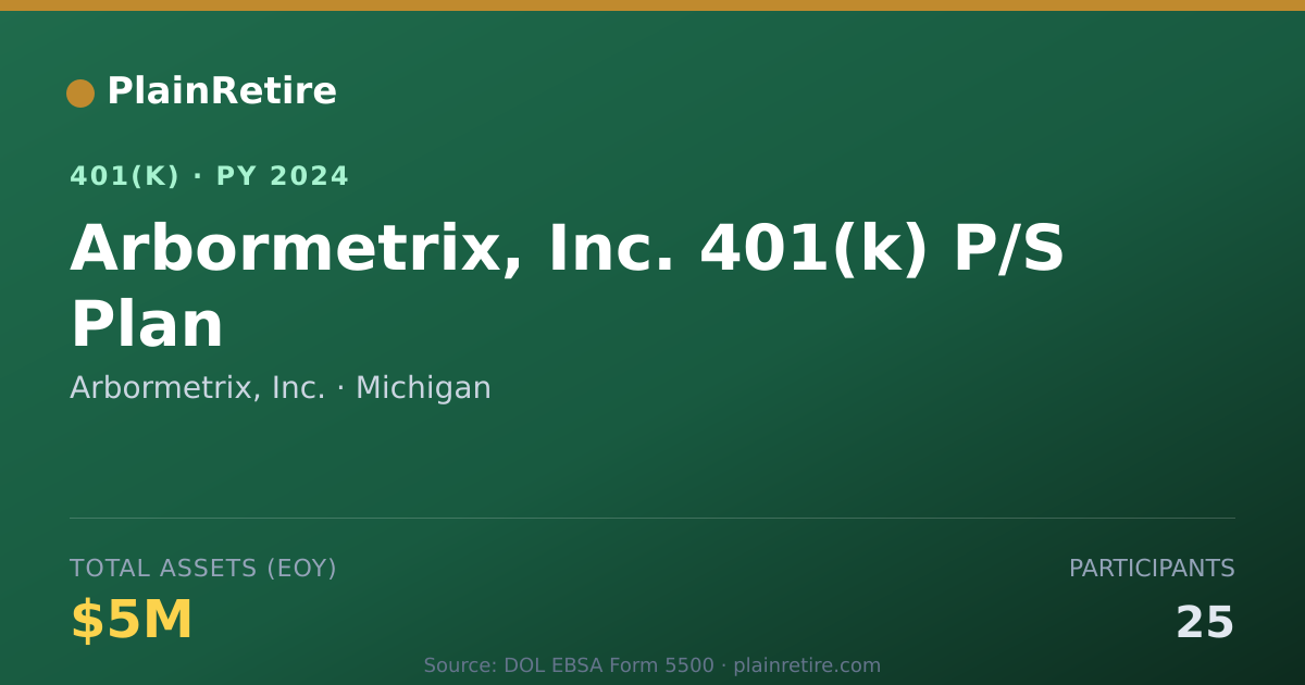 Shareable card for Arbormetrix, Inc. 401(k) Plan (2024)