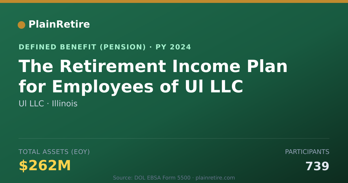 Shareable card for Ul LLC Pension Plan (2024)