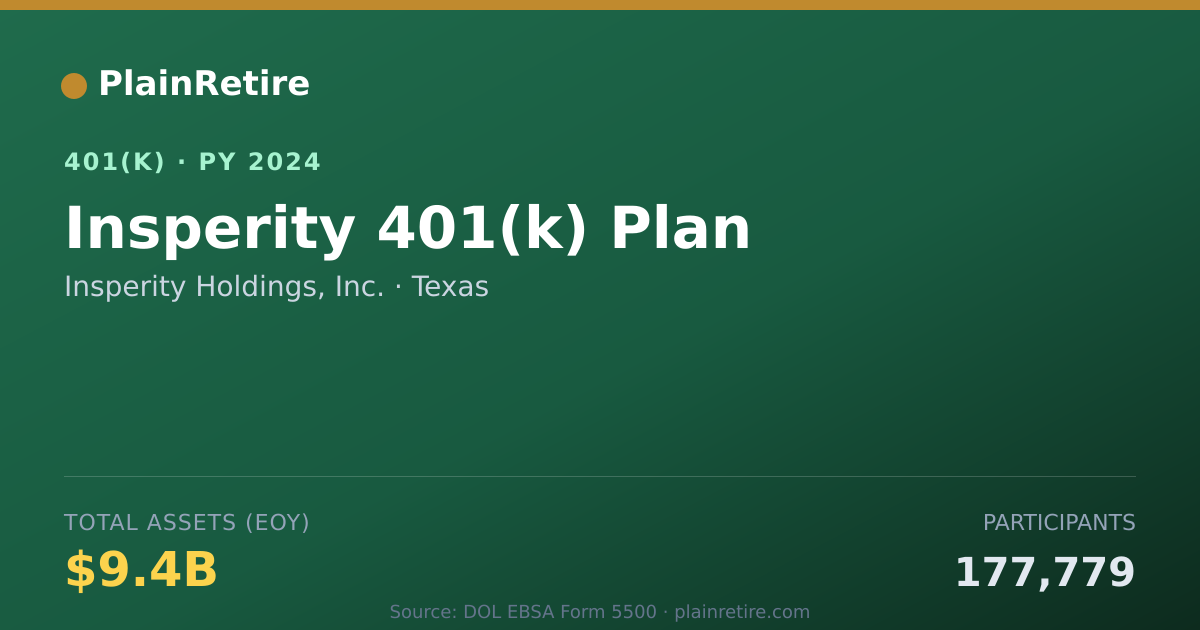 Shareable card for Insperity Holdings, Inc. 401(k) Plan (2024)