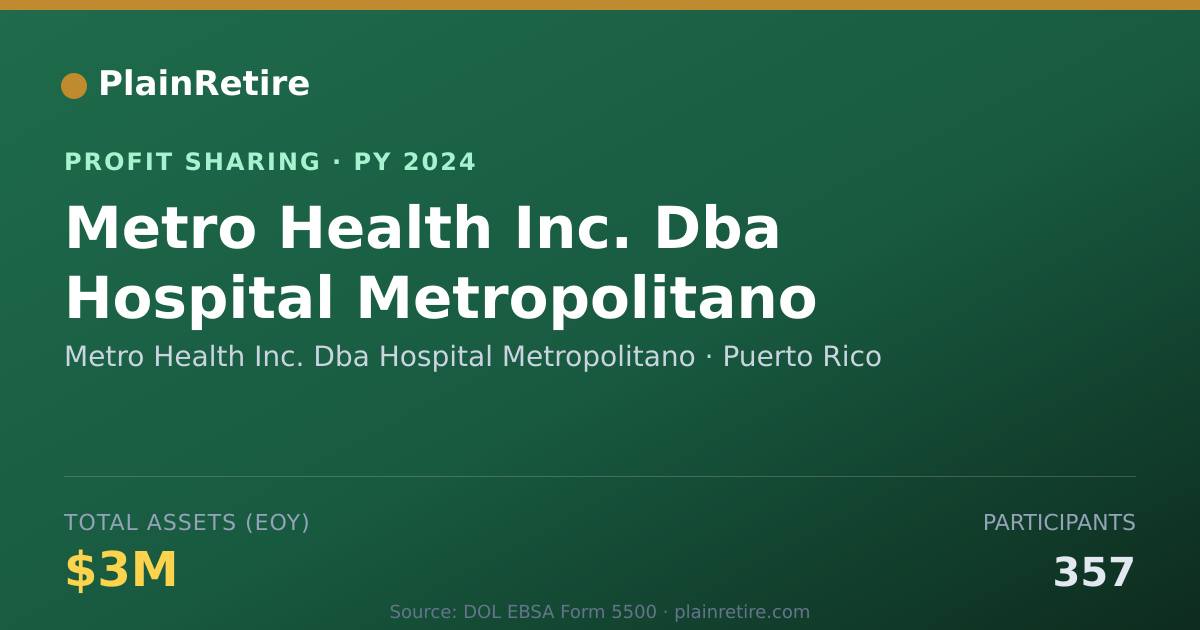 Shareable card for Metro Health Inc. Dba Hospital Me Profit Sharing Plan (2024)