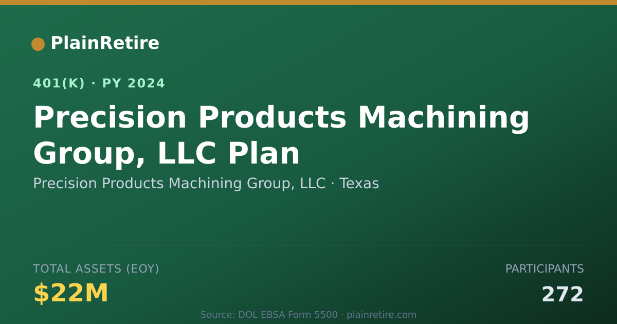 Shareable card for Precision Products Machining Group, LLC 401(k) Plan (2024)