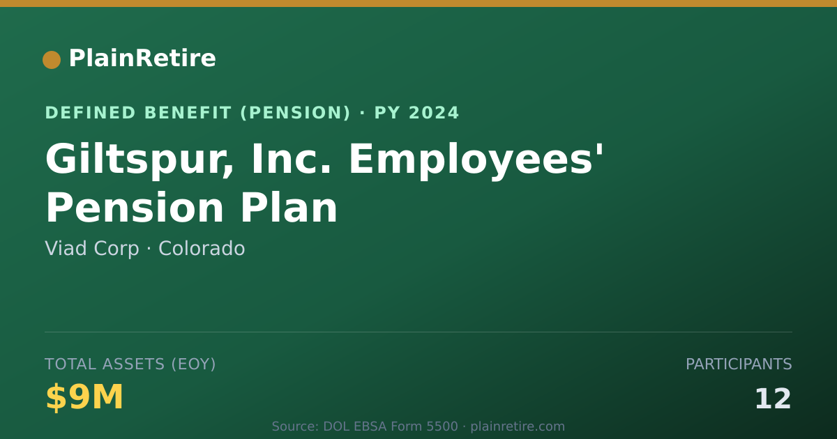 Shareable card for Viad Corp Pension Plan (2024)