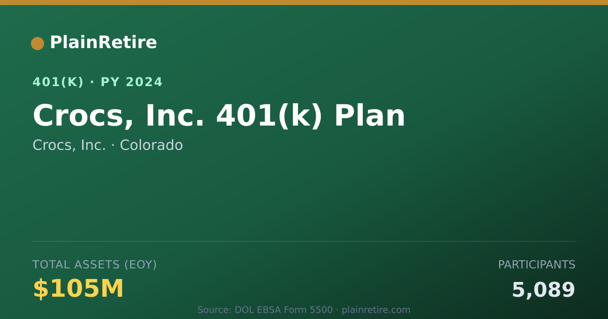 Shareable card for Crocs, Inc. 401(k) Plan (2024)