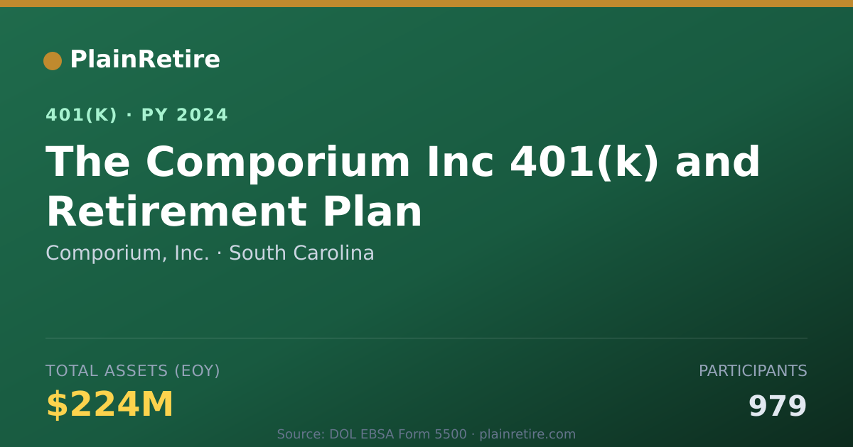Shareable card for Comporium, Inc. 401(k) Plan (2024)