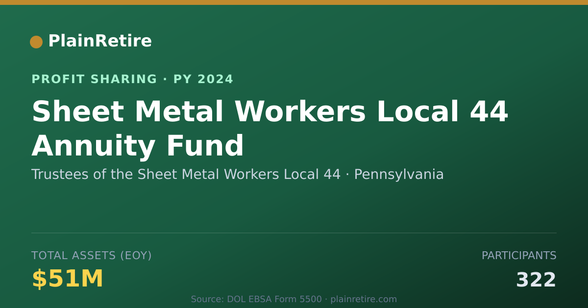 Shareable card for Trustees of the Sheet Metal Worke Profit Sharing Plan (2024)