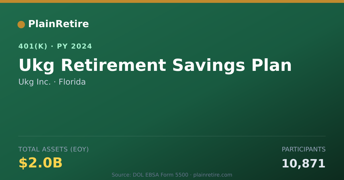 Shareable card for Ukg Inc. 401(k) Plan (2024)