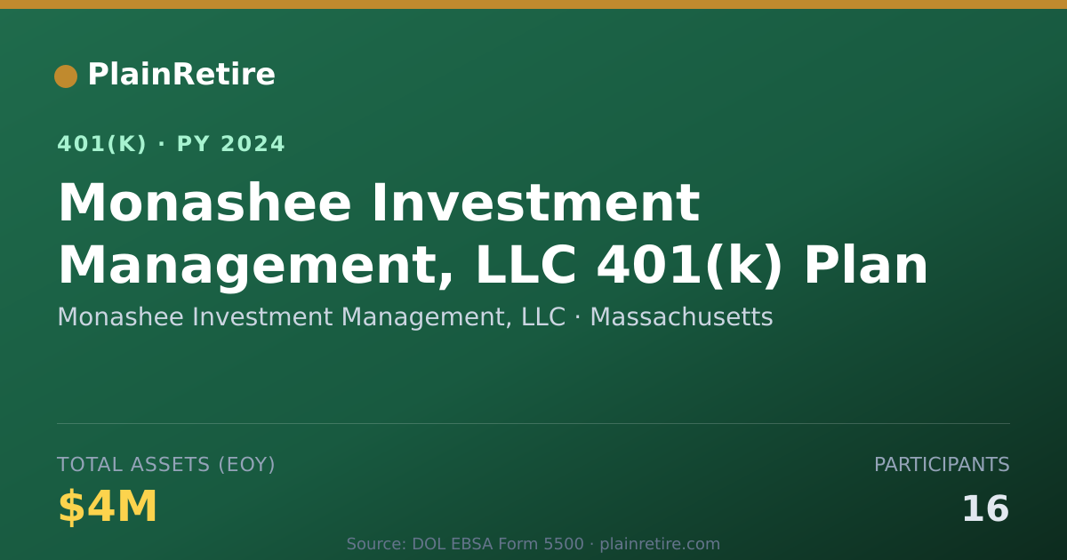 Shareable card for Monashee Investment Management, LLC 401(k) Plan (2024)
