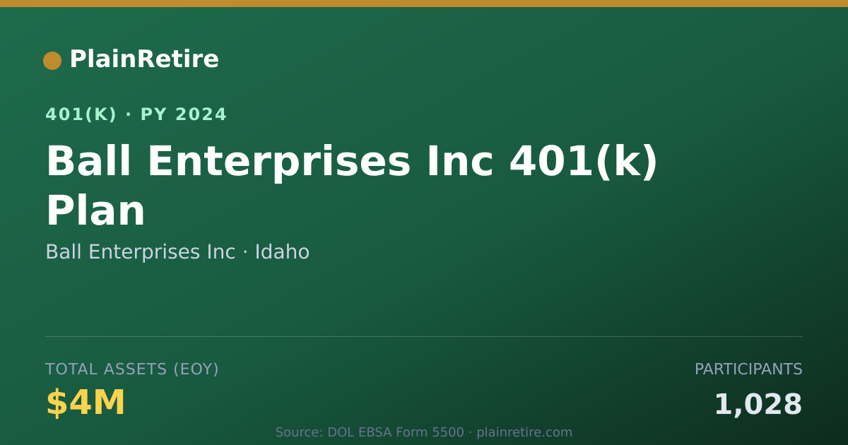 Shareable card for Ball Enterprises Inc 401(k) Plan (2024)