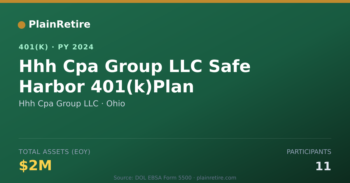 Shareable card for Hhh Cpa Group LLC 401(k) Plan (2024)