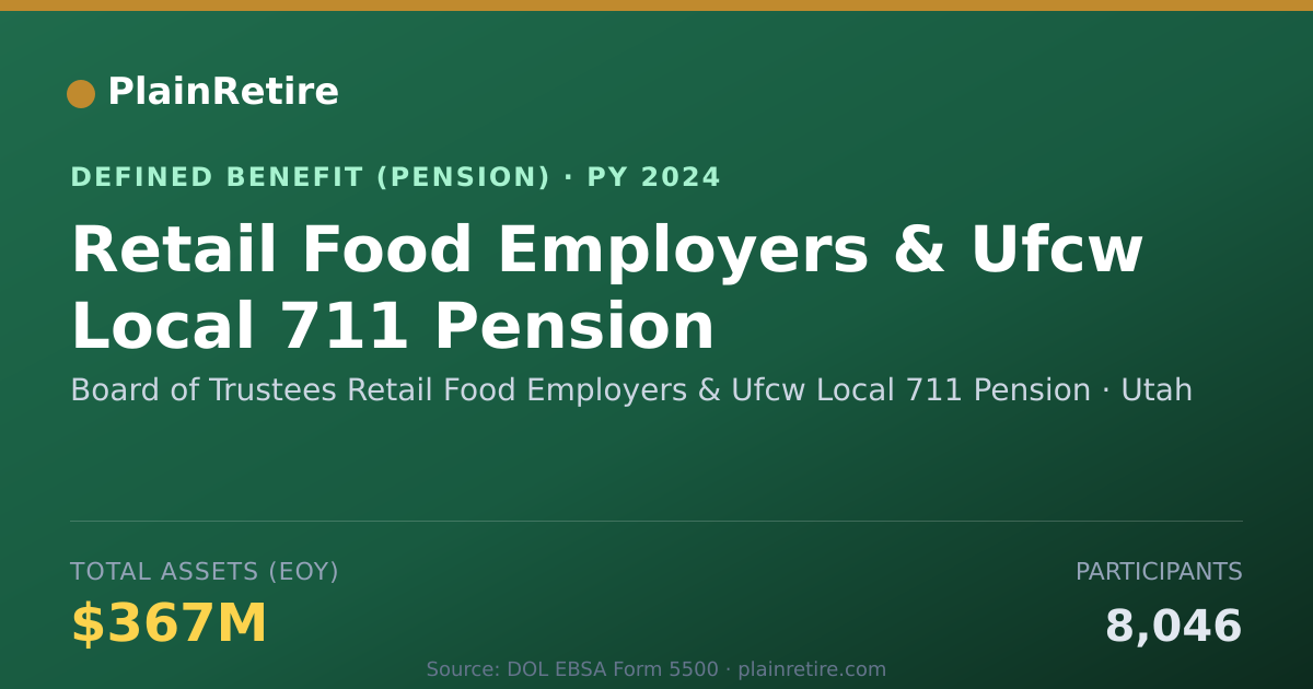 Shareable card for Board of Trustees Retail Food Employers Pension Plan (2024)