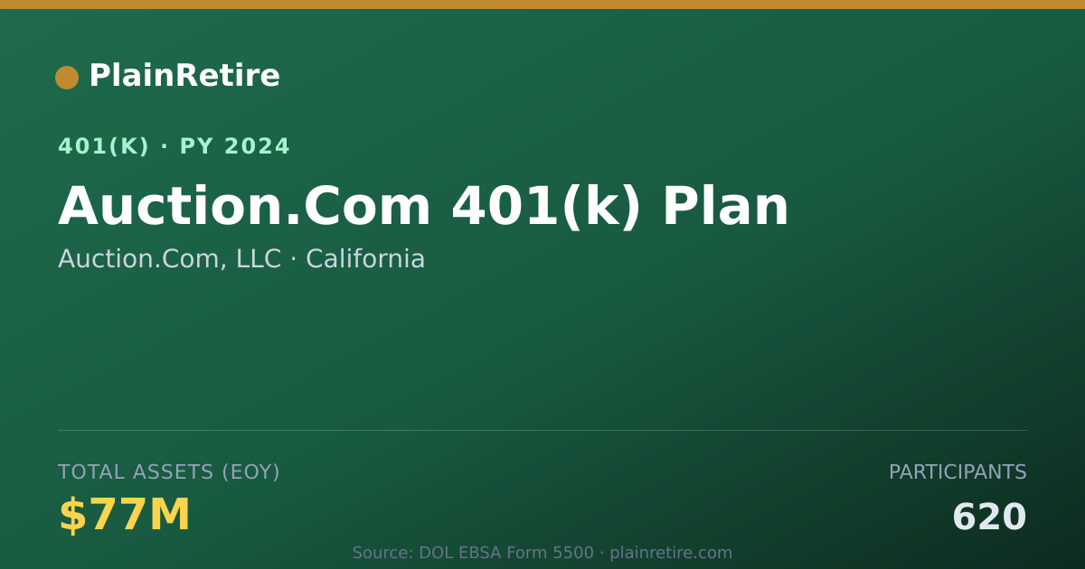 Shareable card for Auction.Com, LLC 401(k) Plan (2024)