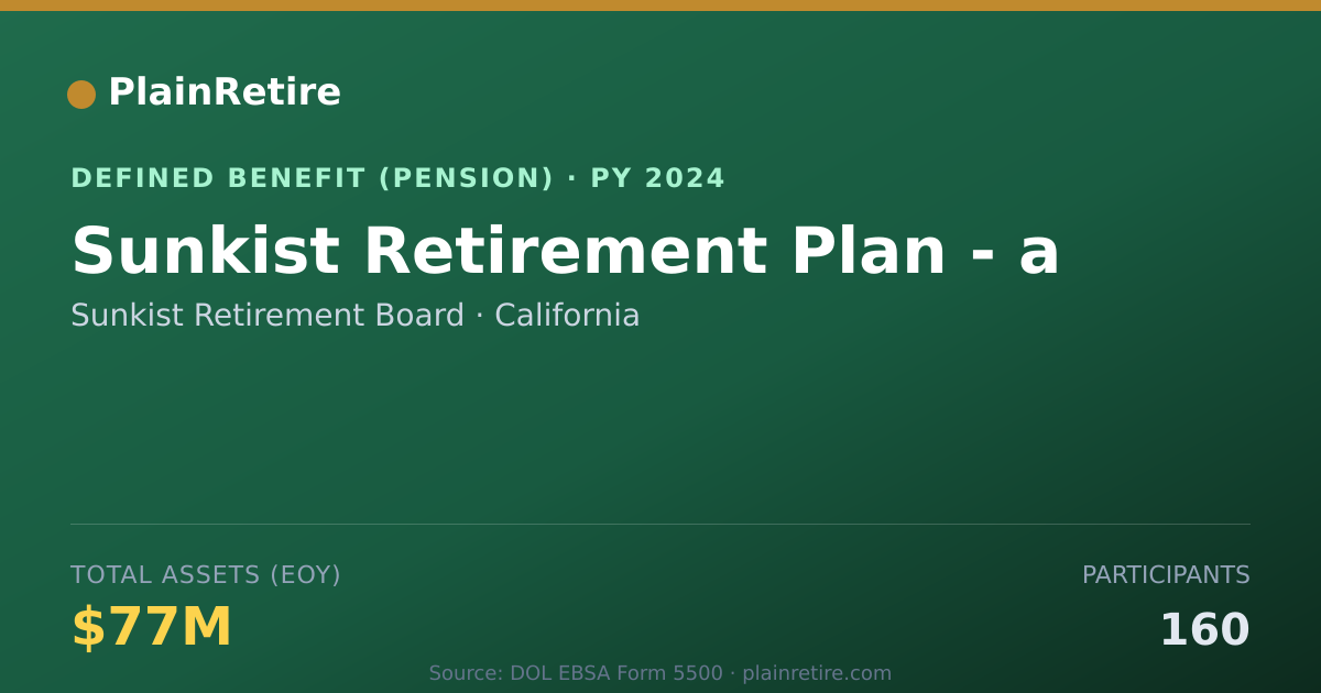Shareable card for Sunkist Retirement Board Pension Plan (2024)