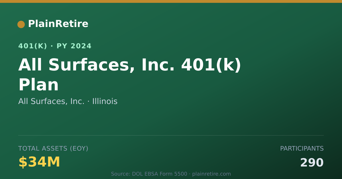 Shareable card for All Surfaces, Inc. 401(k) Plan (2024)