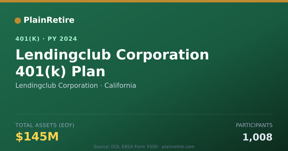 Shareable card for Lendingclub Corporation 401(k) Plan (2024)