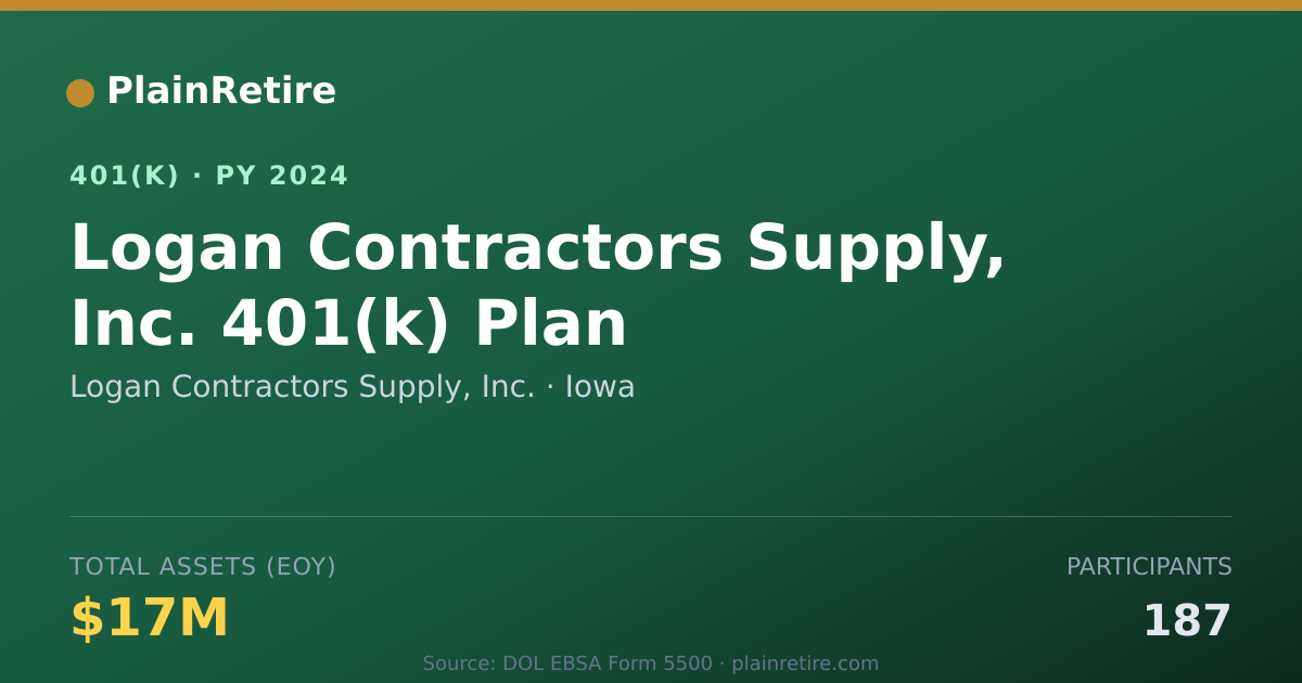 Shareable card for Logan Contractors Supply, Inc. 401(k) Plan (2024)