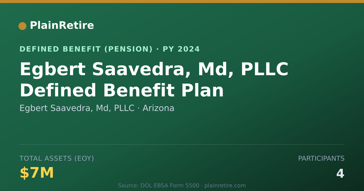 Shareable card for Egbert Saavedra, Md, PLLC Pension Plan (2024)
