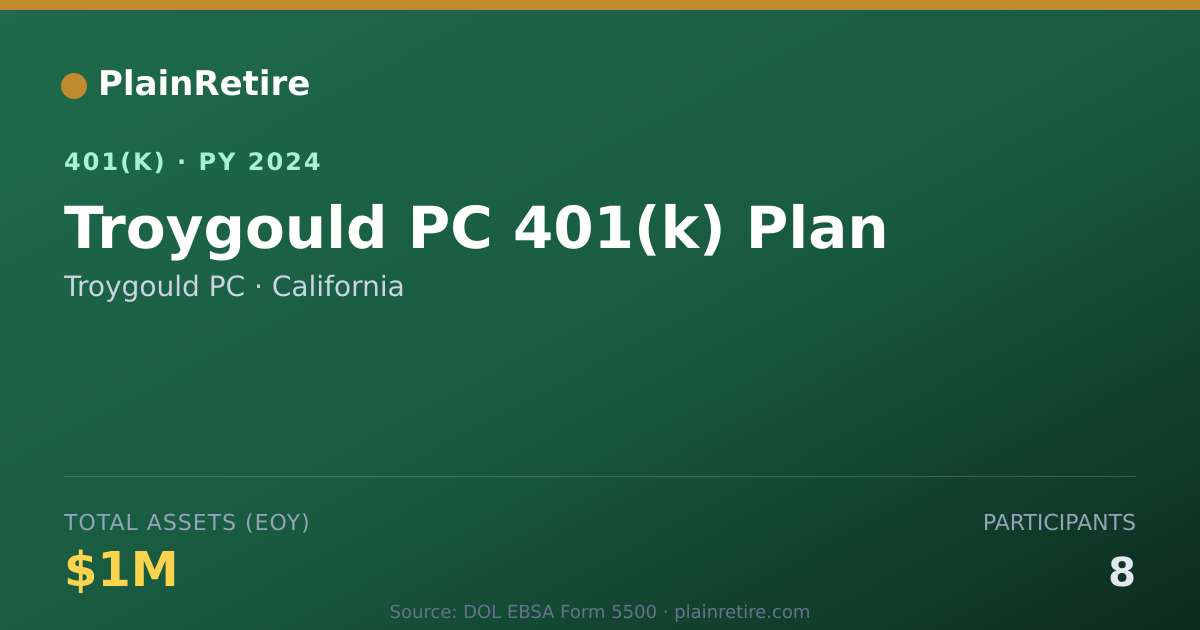 Shareable card for Troygould PC 401(k) Plan (2024)
