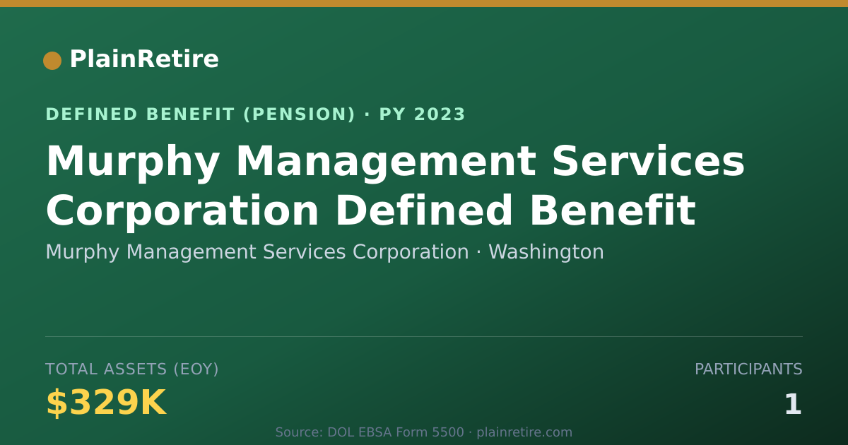 Shareable card for Murphy Management Services Corporation Pension Plan (2023)