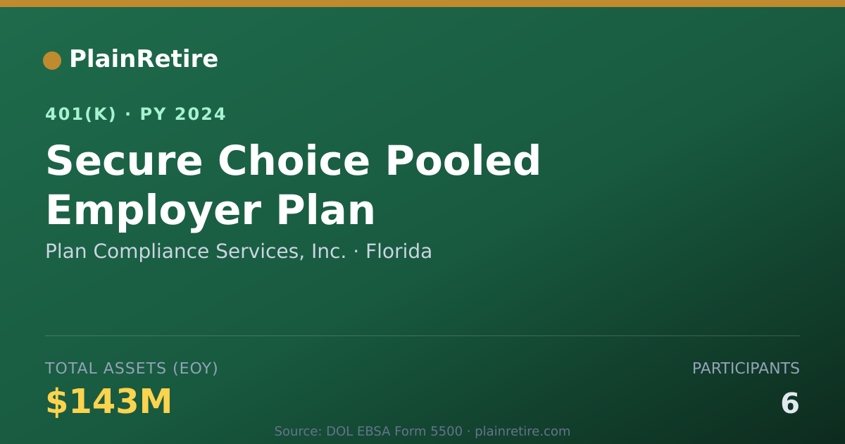 Shareable card for Plan Compliance Services, Inc. 401(k) Plan (2024)