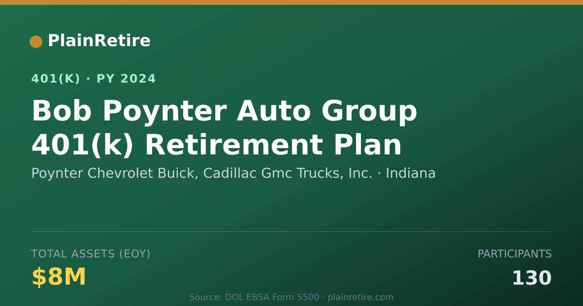 Shareable card for Poynter Chevrolet Buick, Cadillac Gmc Tru 401(k) Plan (2024)