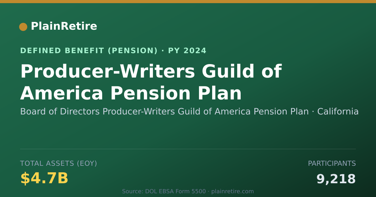 Shareable card for Board of Directors Producer-Writers Guil Pension Plan (2024)