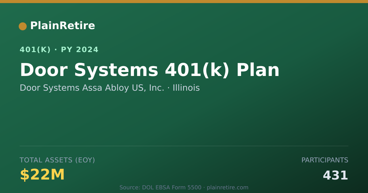 Shareable card for Door Systems Assa Abloy US, Inc. 401(k) Plan (2024)