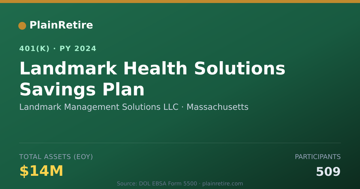 Shareable card for Landmark Management Solutions LLC 401(k) Plan (2024)