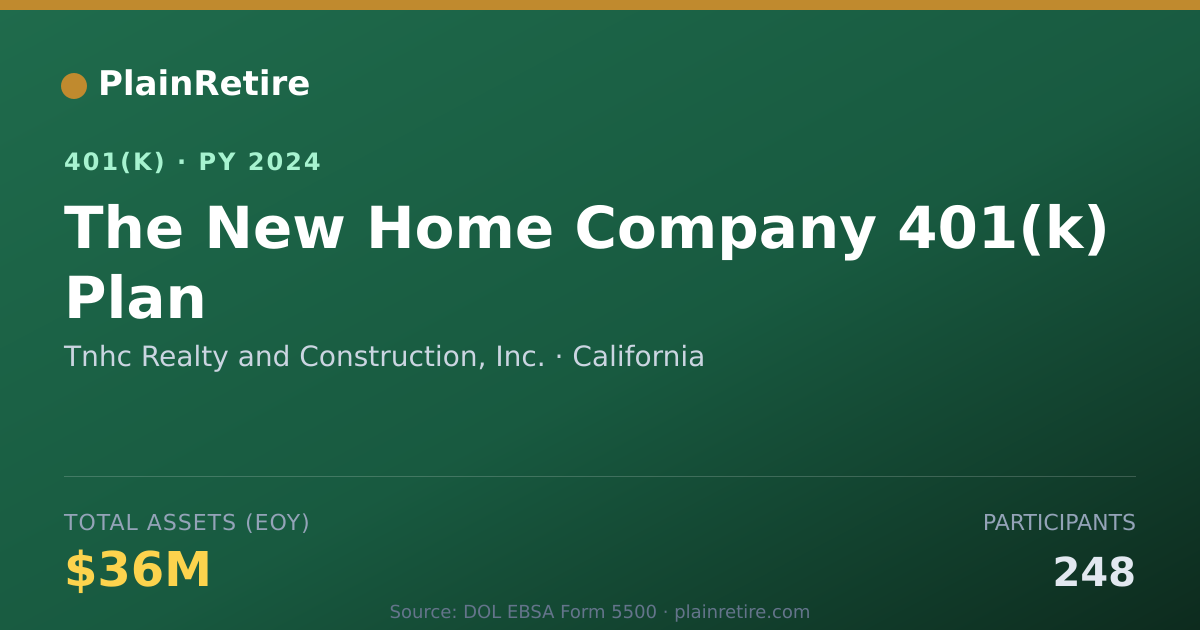 Shareable card for Tnhc Realty and Construction, Inc. 401(k) Plan (2024)