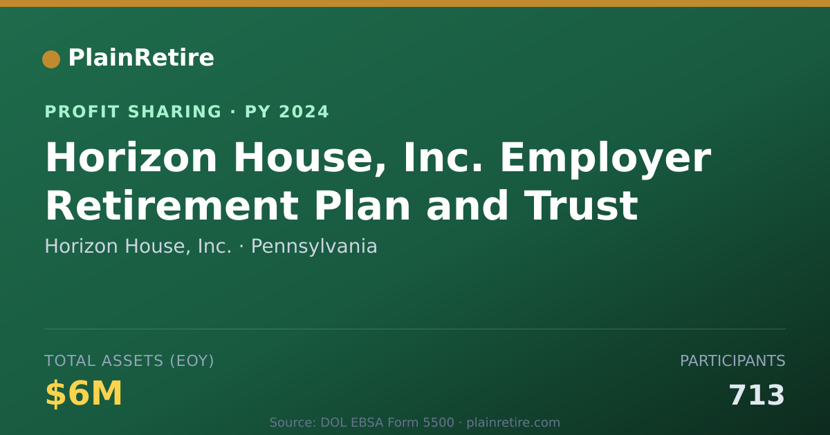 Shareable card for Horizon House, Inc. Profit Sharing Plan (2024)