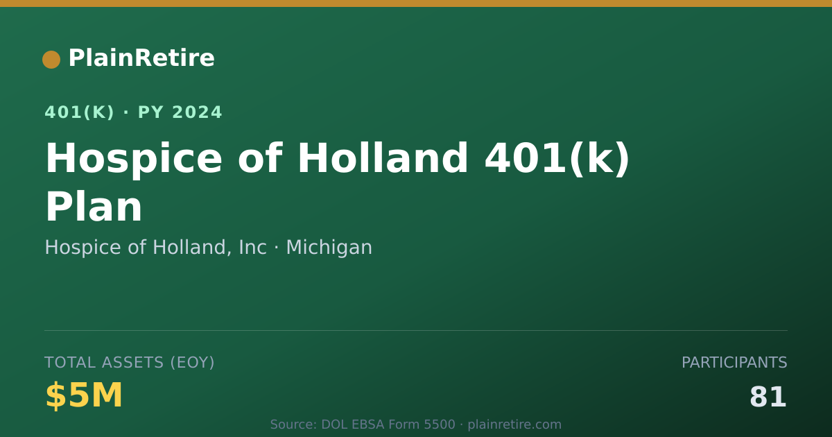 Shareable card for Hospice of Holland, Inc 401(k) Plan (2024)