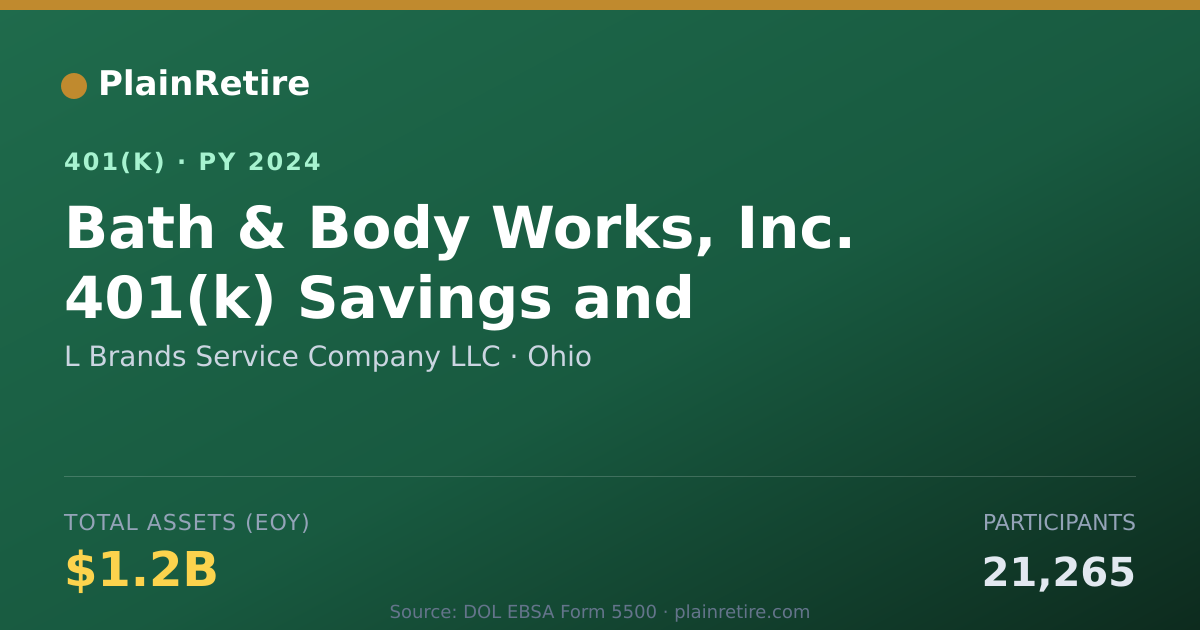 Shareable card for L Brands Service Company LLC 401(k) Plan (2024)