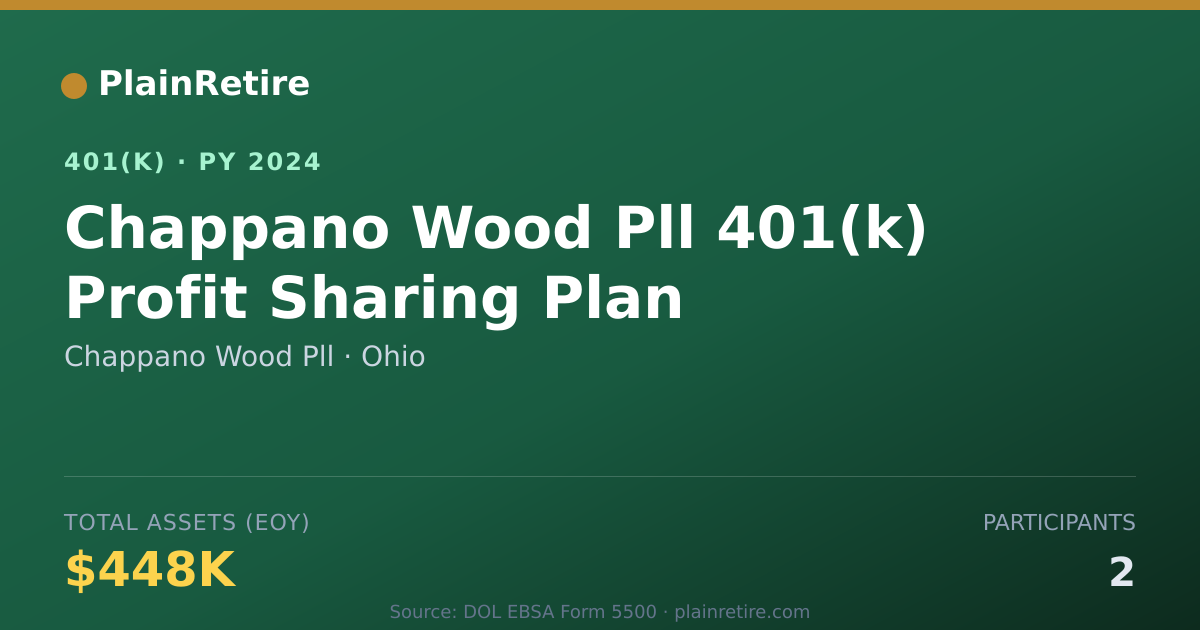 Shareable card for Chappano Wood Pll 401(k) Plan (2024)