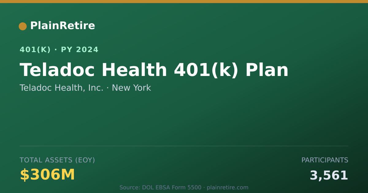 Shareable card for Teladoc Health, Inc. 401(k) Plan (2024)