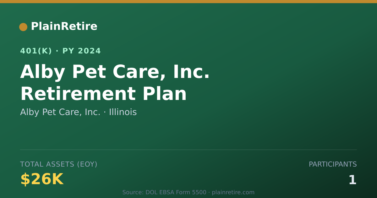 Shareable card for Alby Pet Care, Inc. 401(k) Plan (2024)