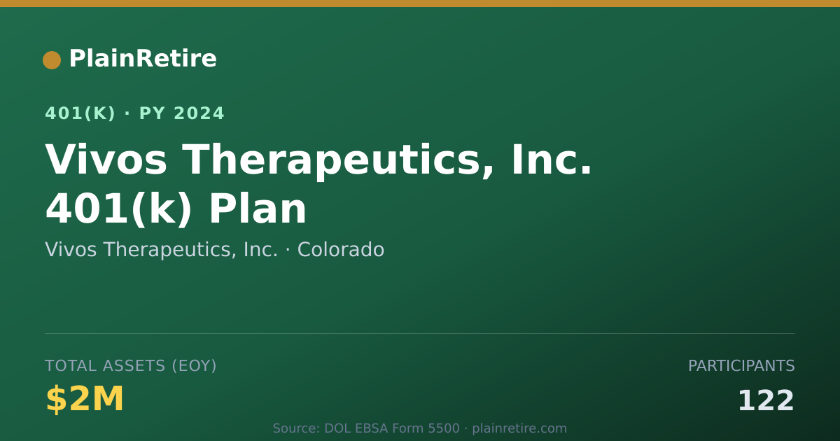 Shareable card for Vivos Therapeutics, Inc. 401(k) Plan (2024)